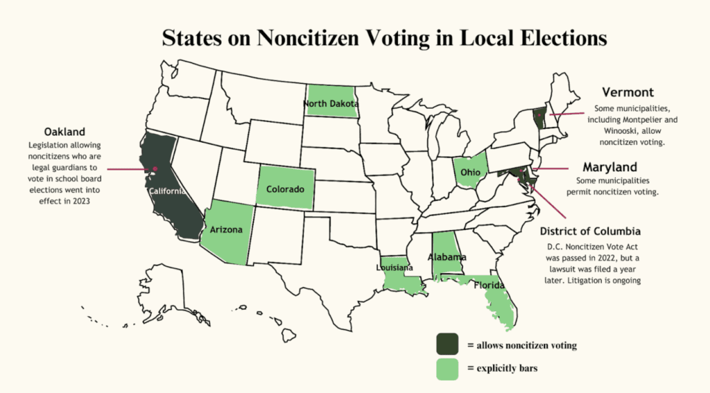 A map of the U.S. showing how North Dakota, Colorado, Arizona, Ohio, Alabama, Louisiana and Florida explicitly bar noncitizens from being able to vote in local elections